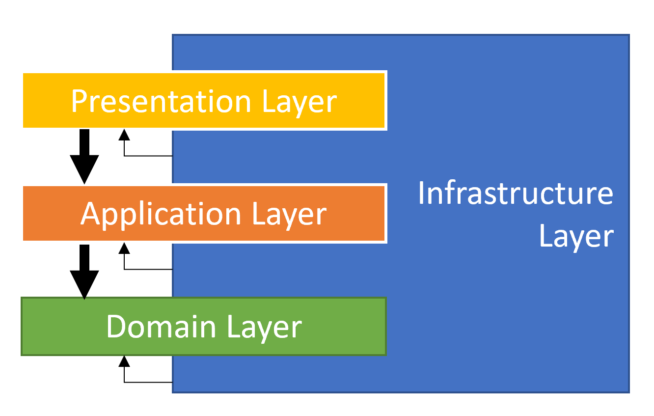 Tổng quan về tầng ứng dụng - Application Layer